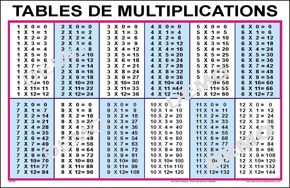 Affiche, Tables de multiplications (téléchargeable)